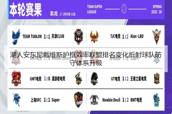湖人安东尼戴维斯护框效率联盟排名变化折射球队防守体系升级